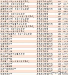 ​思想政治教育（师范）专业，好就业，就业好