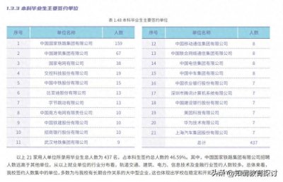 ​快来看，北京交通大学的就业这么好！