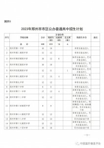 ​2023年郑州市公、民办高中基本信息整理