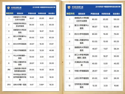 ​2018全国医院排行榜出炉 北京天坛医院神内神外双双排名第一