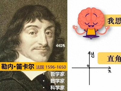 ​笛卡尔：如何用一条坐标线改变科学史