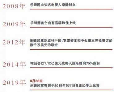 ​夹缝求生难 乐蜂网将关停