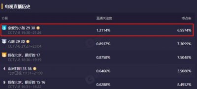 ​亲爱的小孩最新大结局介绍（亲爱的小孩大结局）