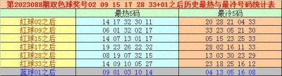 ​万妙仙双色球第088期：精选小复式8+2