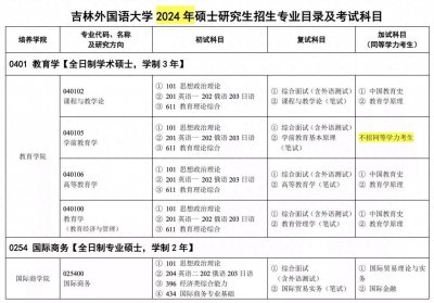 ​这所大学研究生没人问，每年却有大量专科生考研上岸！...